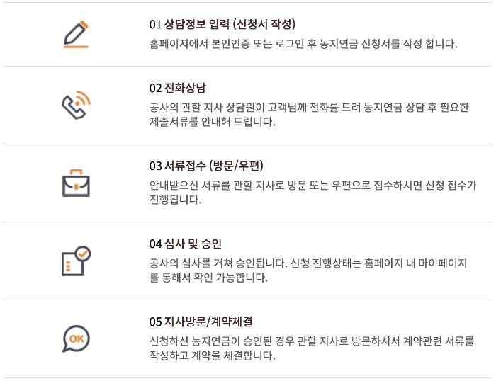 농지은행 농지연금 가입절차