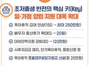 육아휴직급여 인상내용, 신청대상, 신청방법, 신청서류