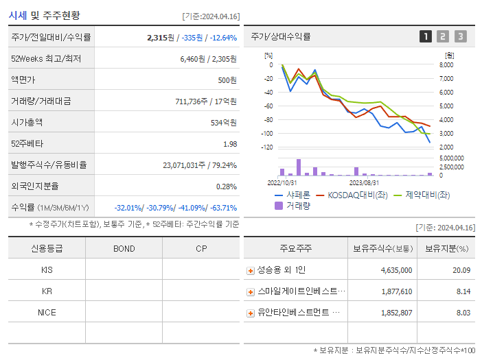 샤페론_기업개요