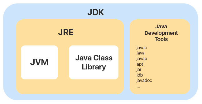 java-JDK