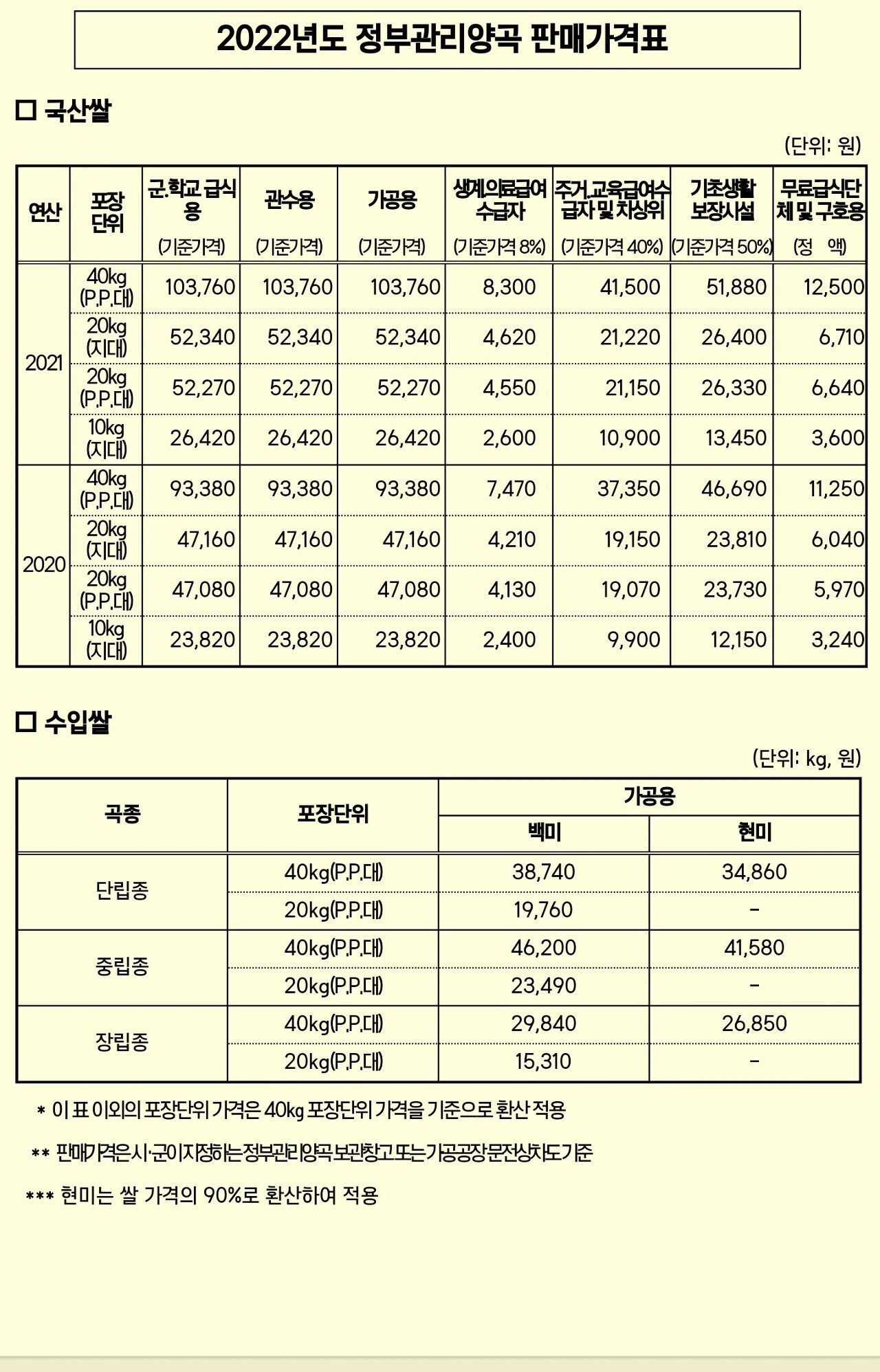  정부양곡할인 (나라미) 신청·배송·판매가격·결제방법 정리