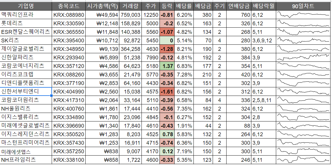 리츠투자_배당주