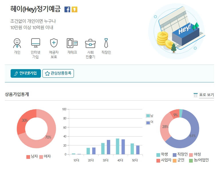 헤이 정기예금 소개