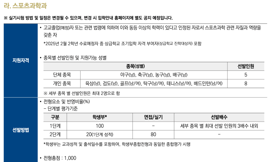 스포츠과학과 몇 배수