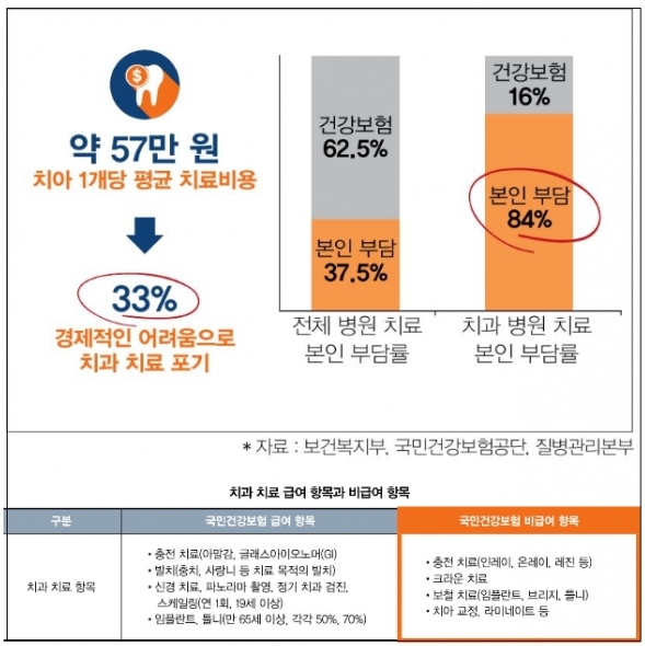 치아 1개당 평균 치료비용 (출처:자투리경제)