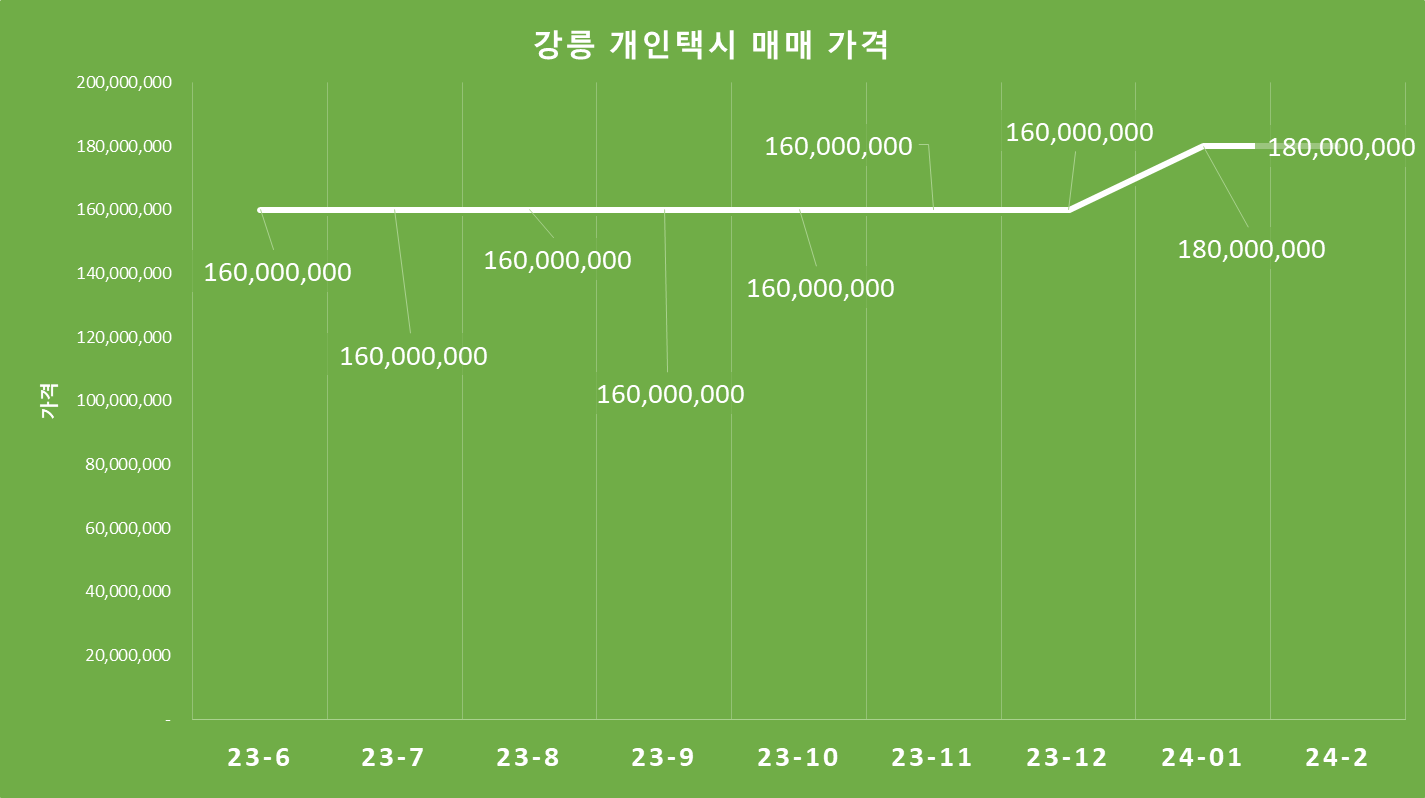 강릉개인택시