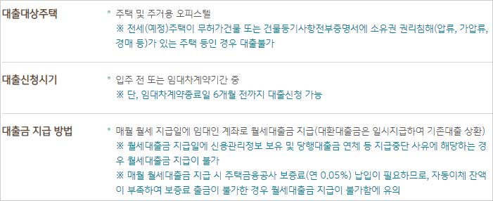 KB국민은행-청년맞춤형-월세자금대출-대상주택-대출신청시기-대출금지급방법-설명-이미지