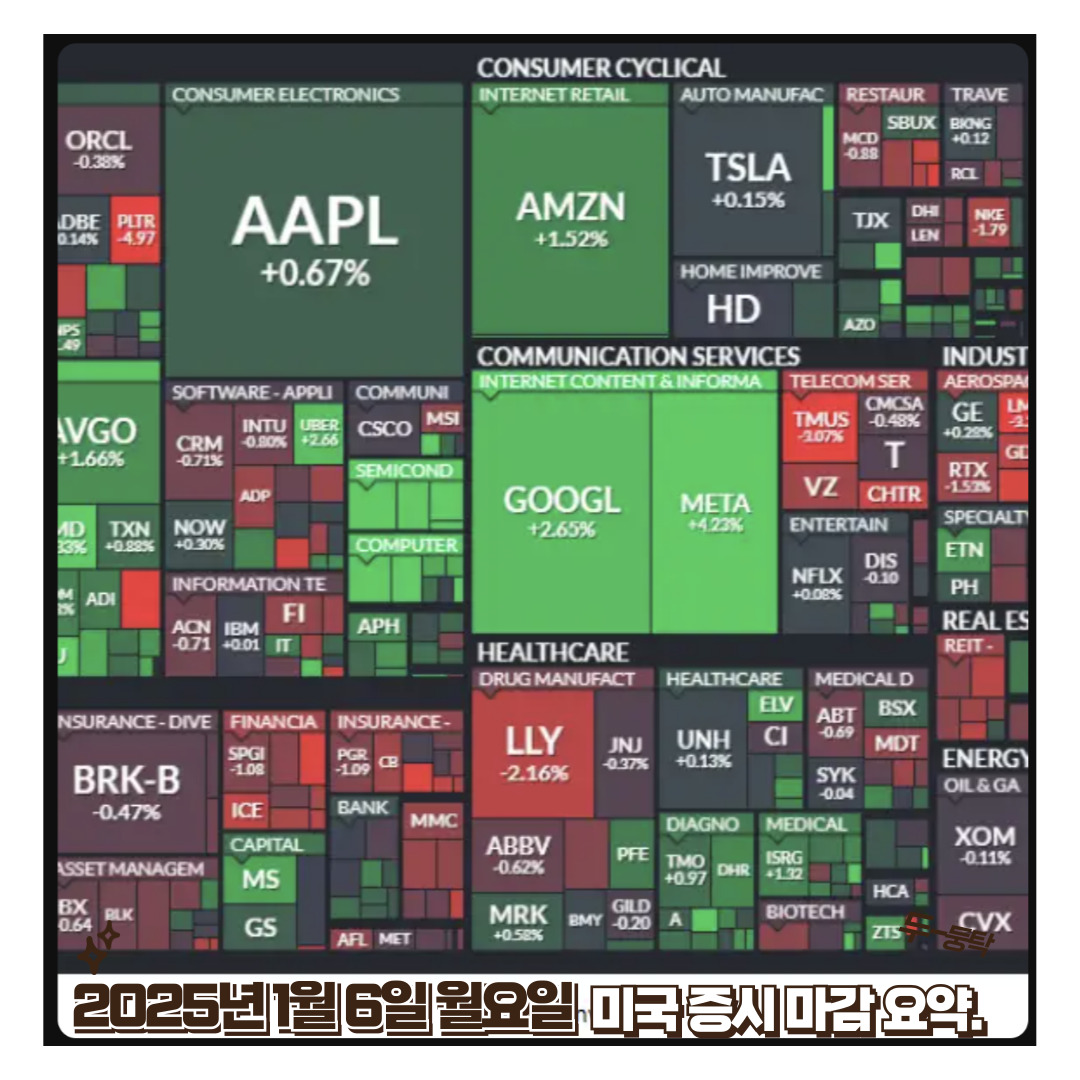 2025년 1월 6일 월요일 미국 증시 마감 요약