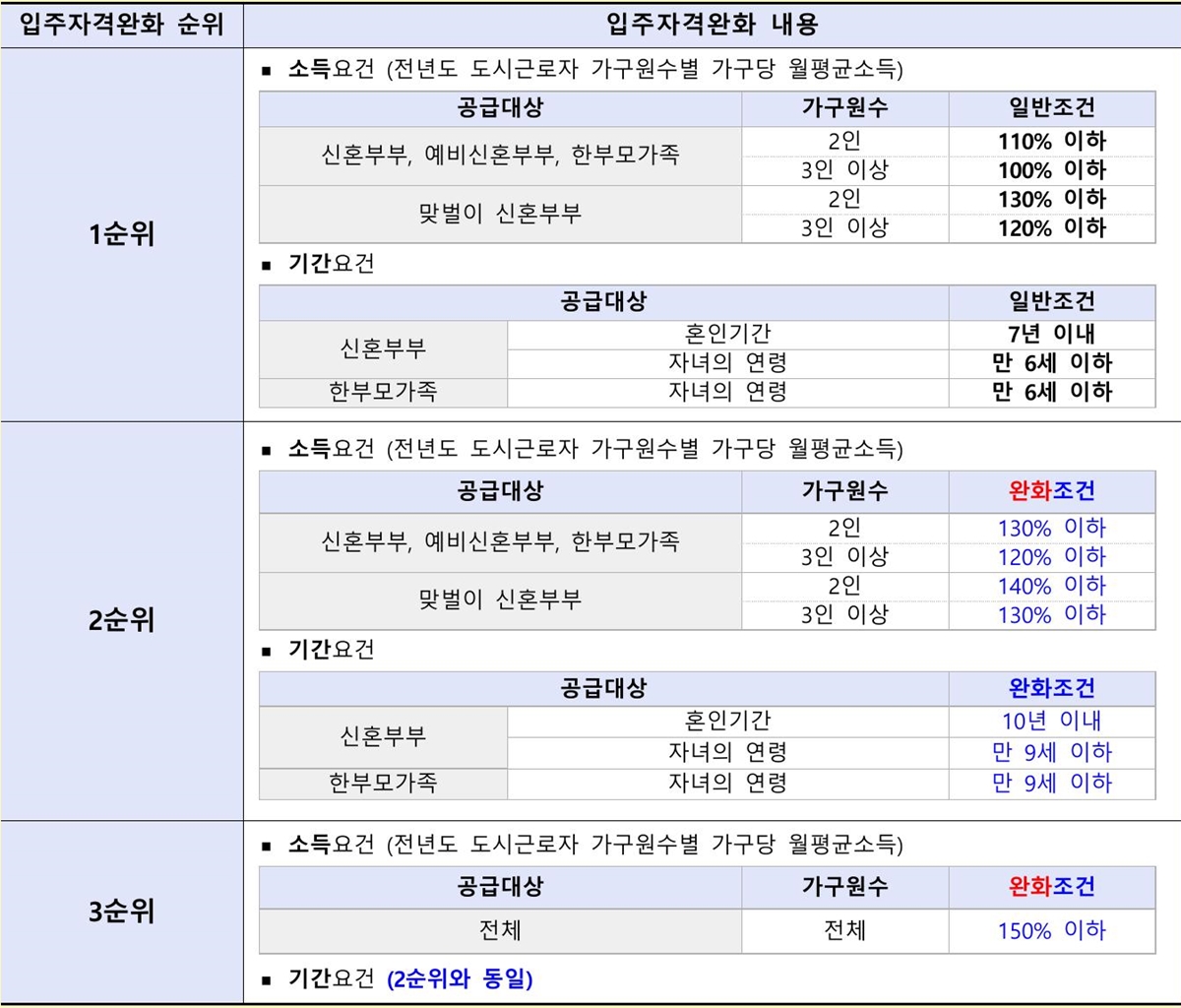 의정부고산S6신혼희망타운-4