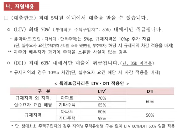 특례보금자리론-대출한도