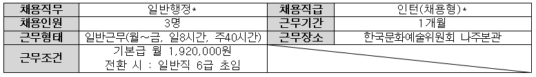 자소서 항목, 연봉(2021년 하반기) 한국문화예술위원회 채용 공고 및 10