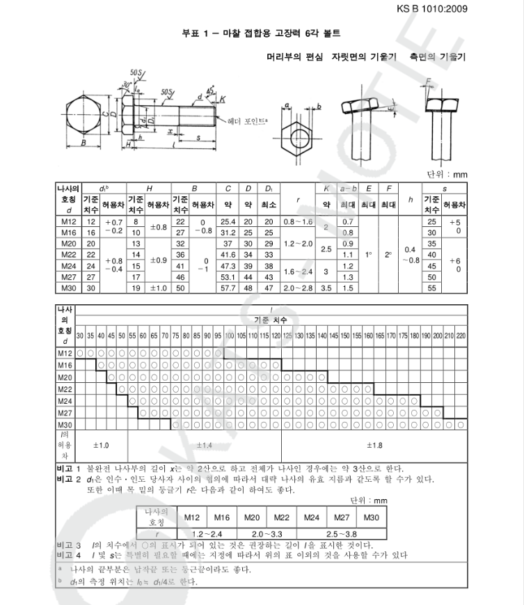 KS B 1010 부표1 - 마찰 접합용 고장력 6각 볼트