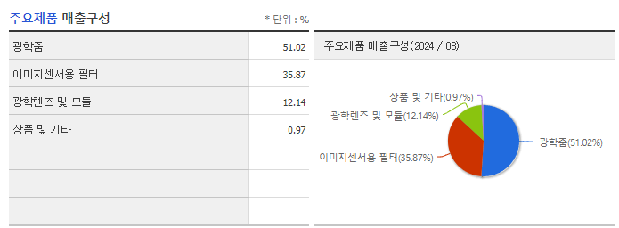 옵트론텍_주요제품