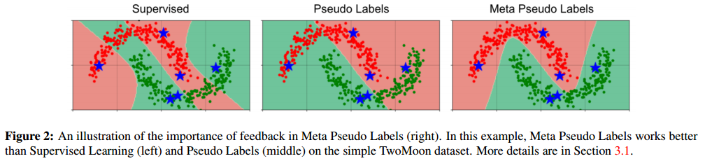 Meta Pseudo Labels(2020) : 네이버 블로그