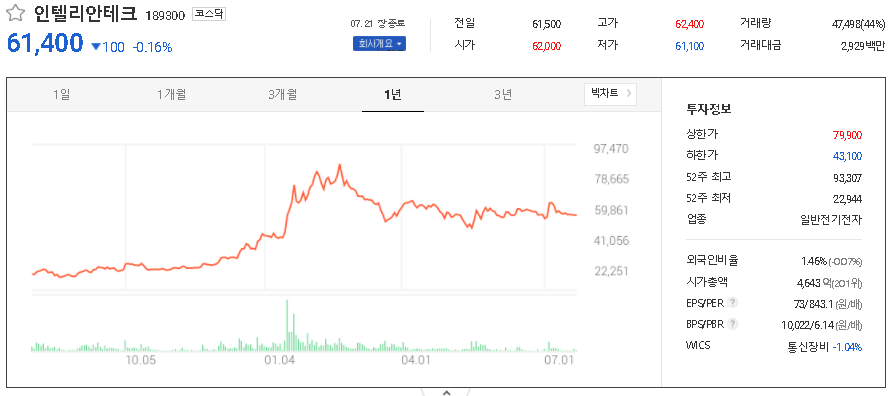 인텔리안테크