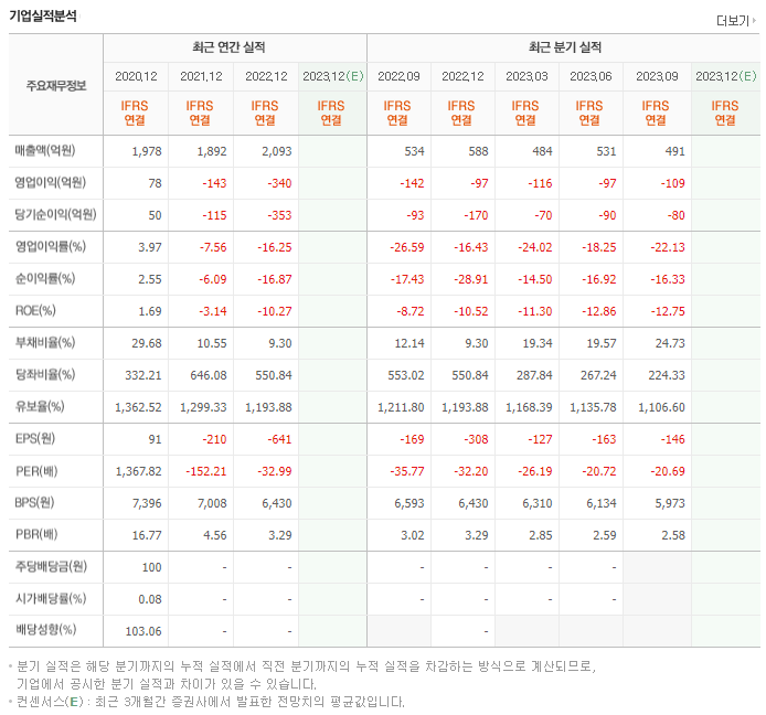 신풍제약_실적자료