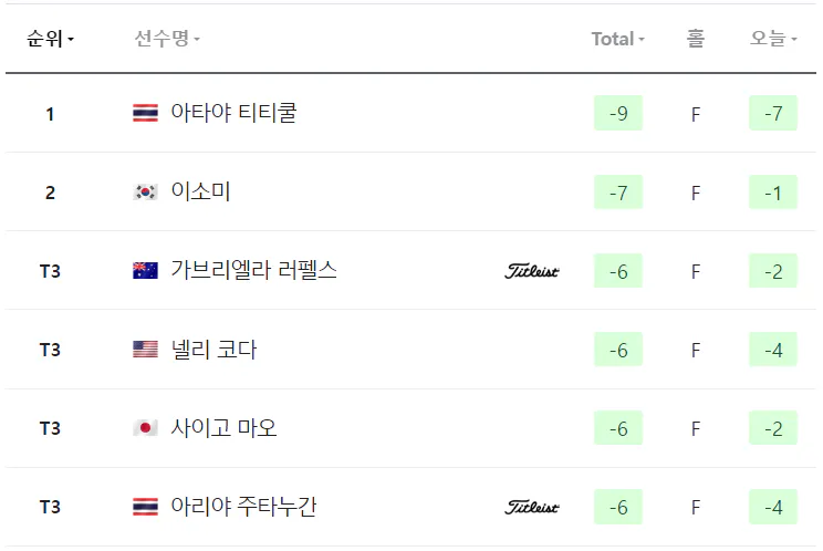 2024 미즈호 아메리카스 오픈