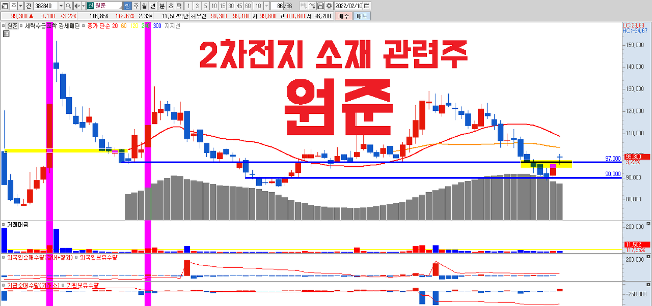  원준 주가 전망 | 2차전지 소재 관련주 | 배터리 장비 | 열처리 장비 | 22년 PER 12배 | 피어그룹 대비 저평가