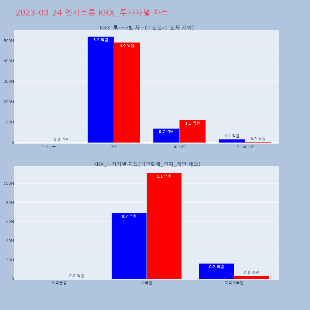 엔시트론_KRX_투자자별_차트