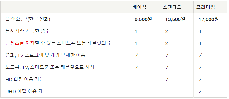 넷플릭스 요금 인상 언제부터