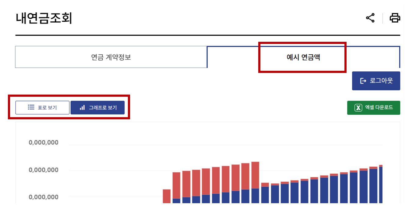 내연금조회-예시연금액