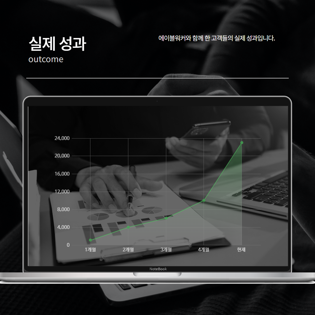 에이블워커 성과 지표