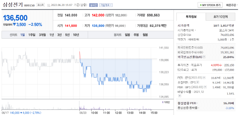 삼성전기