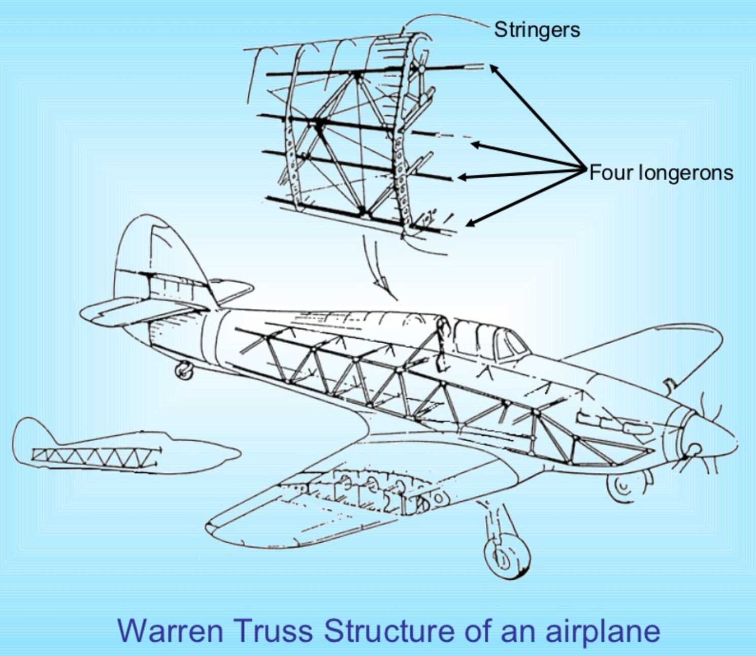 항공기 트러스구조 Truss Structure Pratt Warren