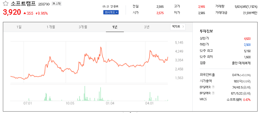  재택근무/스마트워크 관련주 테마주 대장주 TOP12