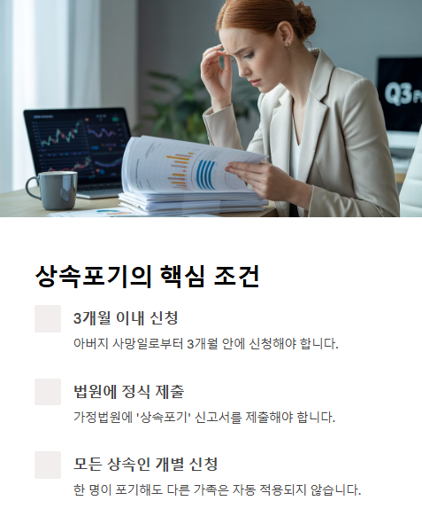 상속포기의 핵심 조건