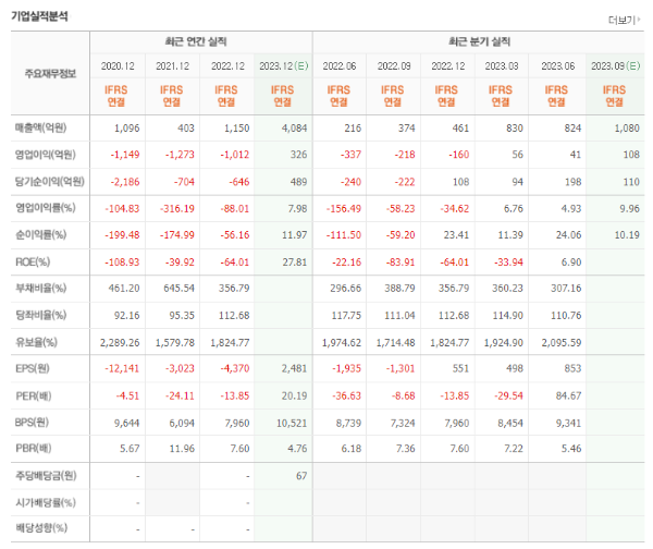  하나투어, 이제 바닥을 딛고 일어서나?