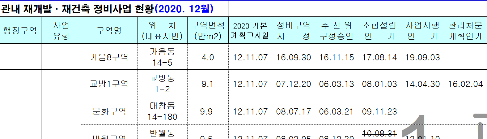 창원 가음8구역 재건축 분석2