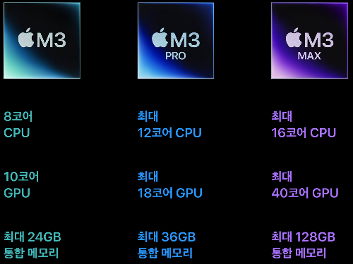 애플 m3 max 칩 성능 비교