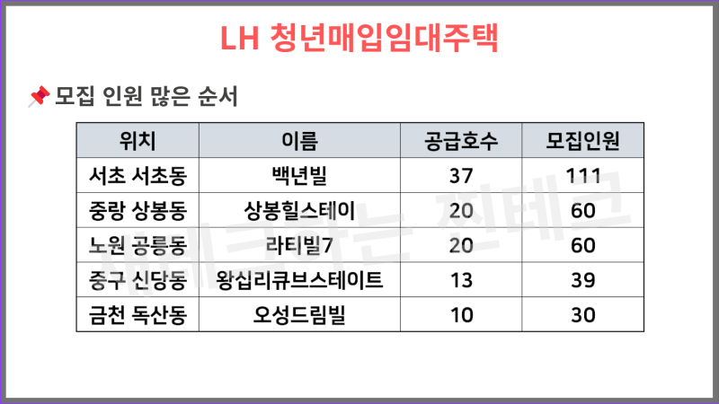 청년매입임대주택의 장점과 단점