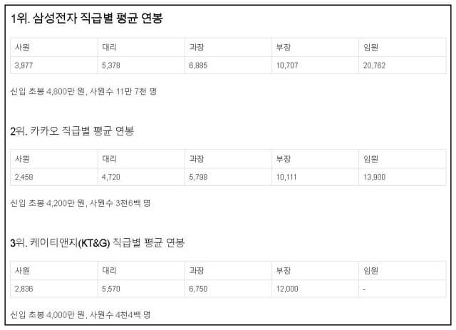 인기기업-순위와-직급별-연봉