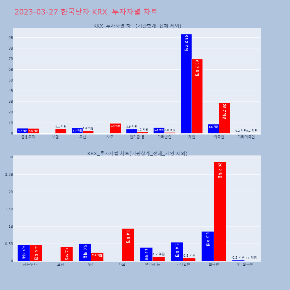 한국단자_KRX_투자자별_차트