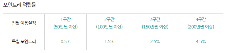 IMND 공무원 복지포인트 조회 및 사용처