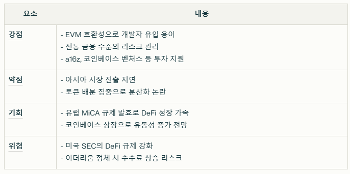 모포 코인 SWOT 분석 요약