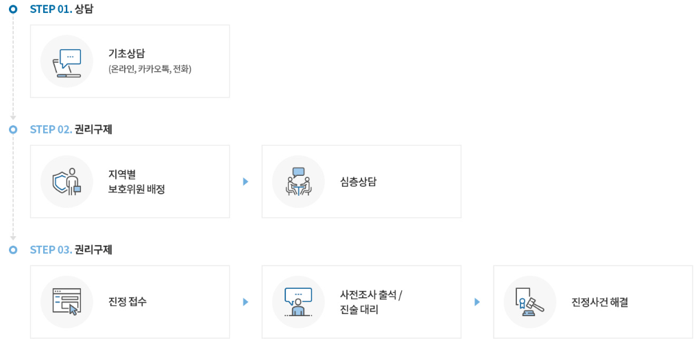 청소년근로권익절차안내