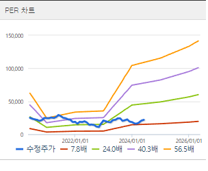 애경산업 주가 전망 목표주가 배당금