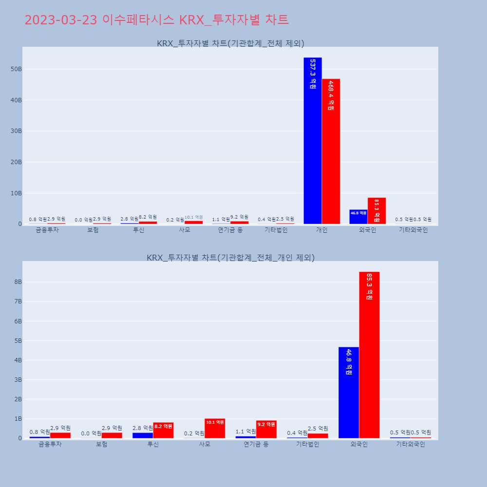 이수페타시스_KRX_투자자별_차트