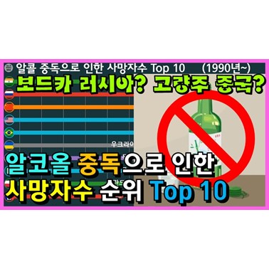  지나친 음주는 건강에 해로울까? (음주로 인한 전세계 사망자수 순위 1990년~)