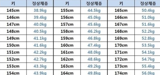  평균 키 표준 몸무게 계산기