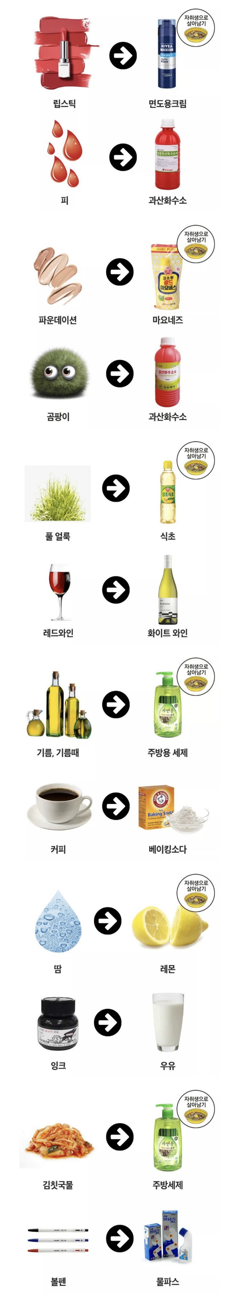  옷에 얼룩 묻으면 지우는 꿀팁