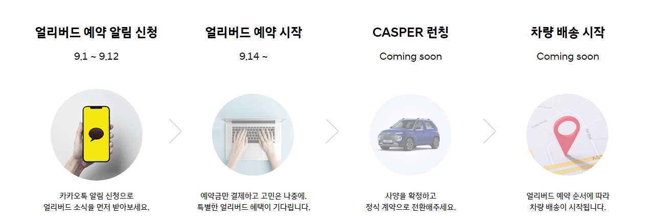 현대 경형 SUV 캐스퍼 예약 일정 표