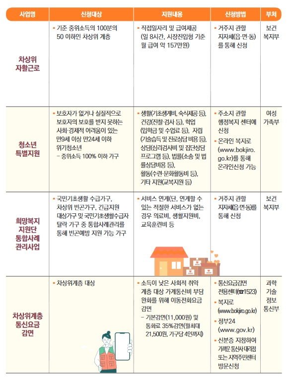 차상위계층-복지-사업