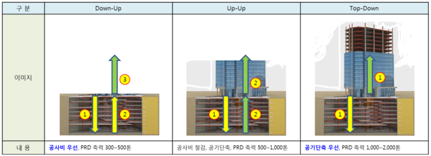탑건축 이미지