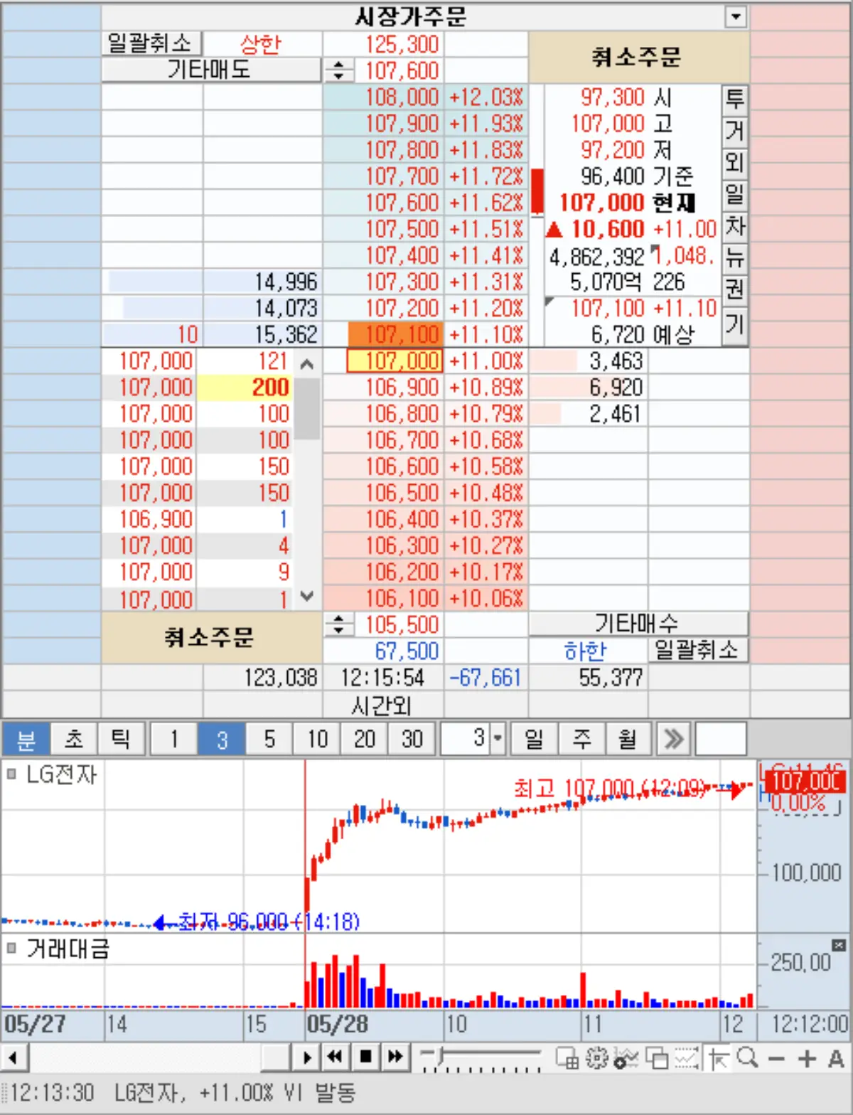 LG전자 호가창 뉴스