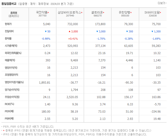 국전약품_동종업비교자료