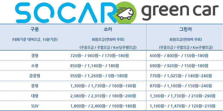 그린 카 반납 장소 변경 방법